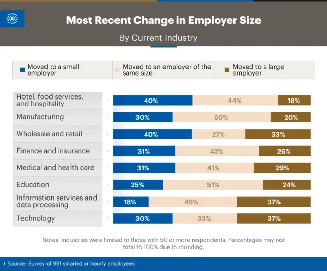 Infographic showing most recent changes in employer size
