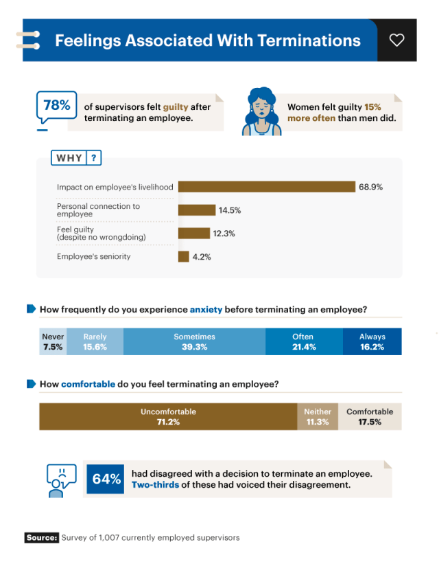 Infographic showing feeling associated with terminations