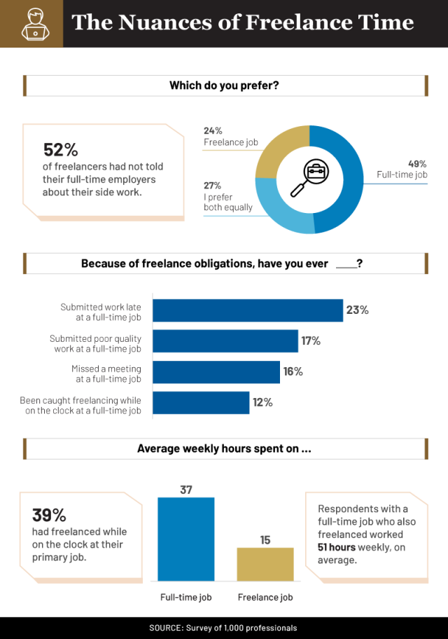 nuances of freelance time