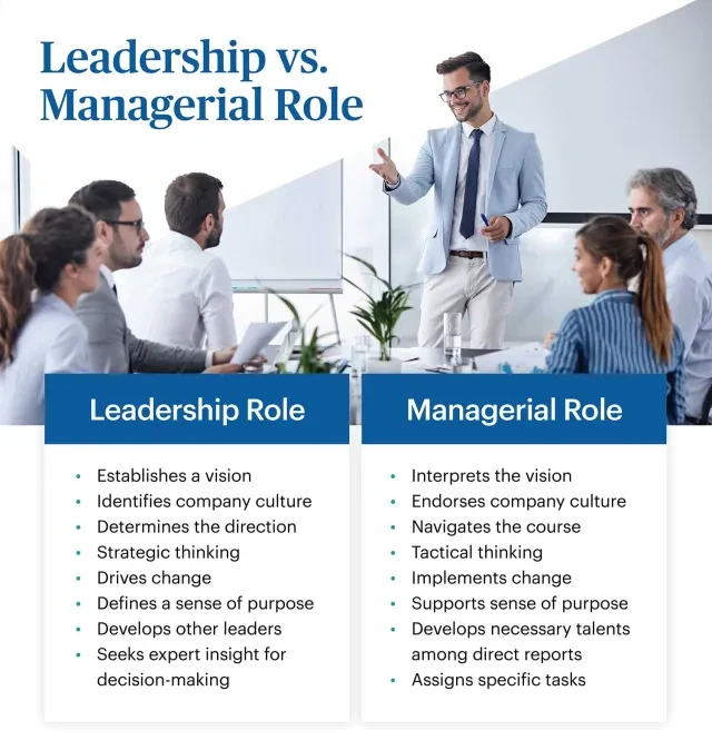 leadership vs managerial infographic