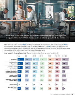 preview of the 2023 paychex priorities for business leaders guide