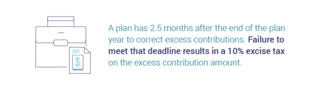 A plan has 2.5 months after the end of the plan to correct excess contributions