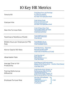 2023 HR Technology Analytics Cheatsheet Page 4