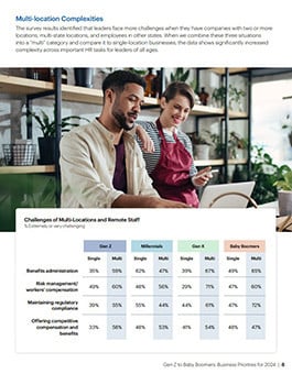 Gen Z page 3 screenshot