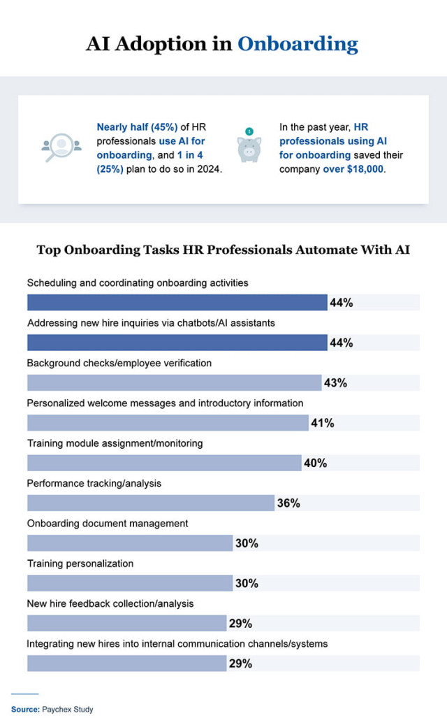 AI adoption in onboarding
