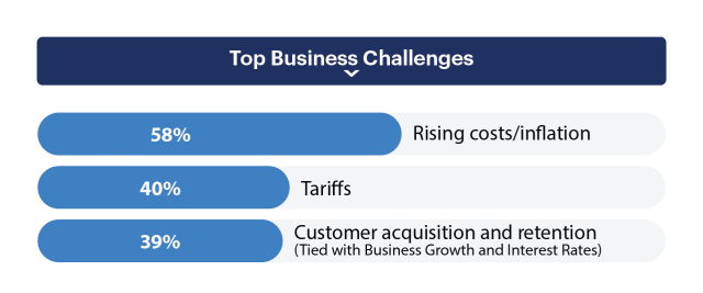 top business challenges