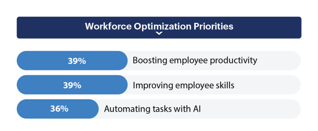 workforce optimization priorities