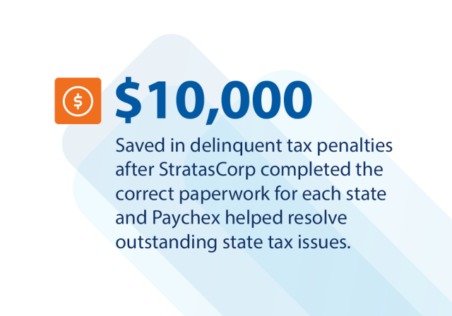 Graphic stating that StratasCorp saved $10,000 in delinquent tax penalties after completing the correct paperwork for each state and receiving help from Paychex to resolve outstanding state tax issues.