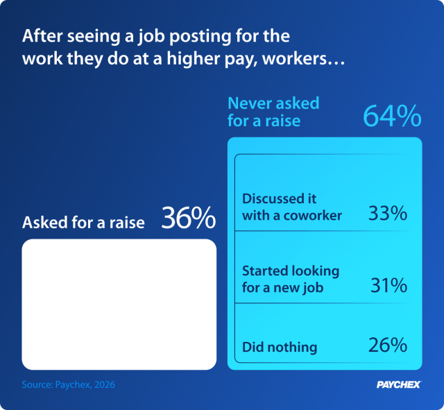 Diagram explaining pay breakdowns between employees